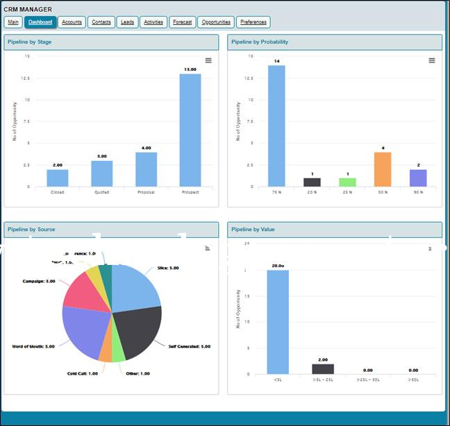 CREST CRM Screenshots